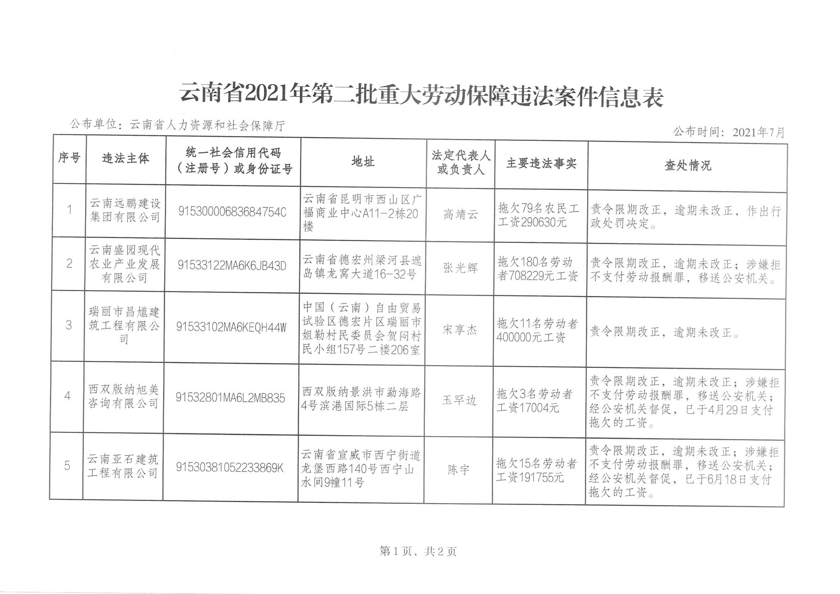 南宫28官网