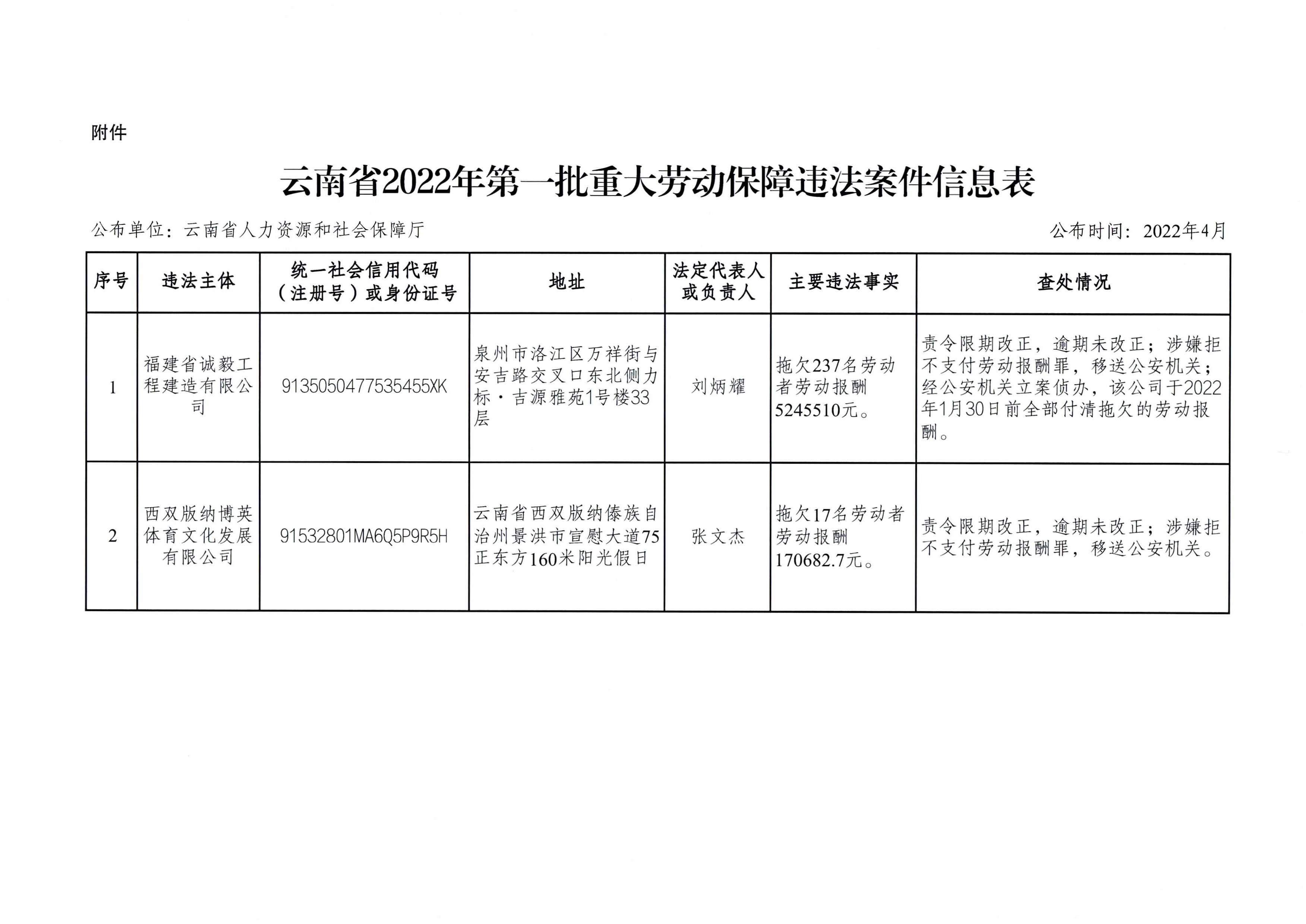 南宫28官网
