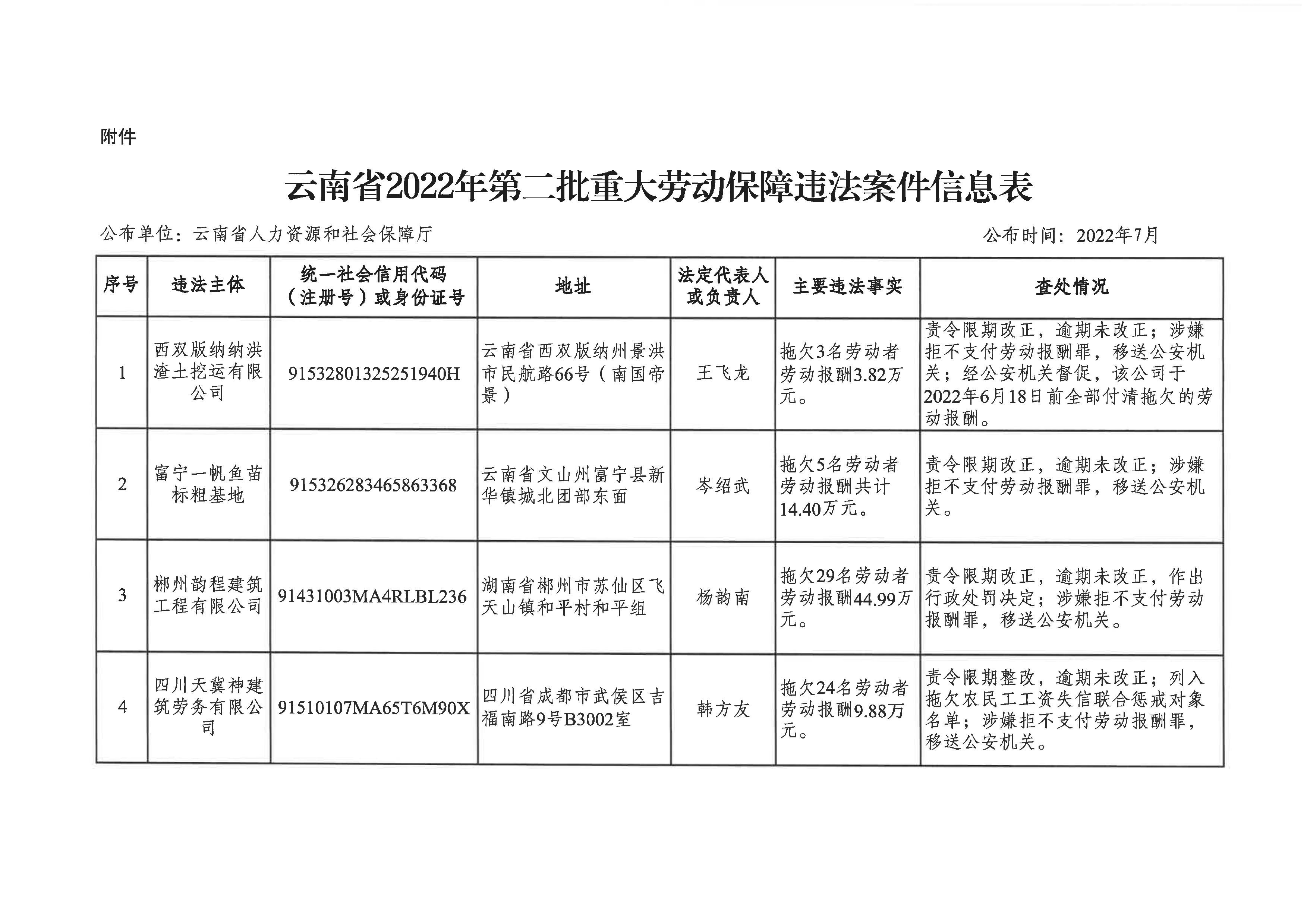 南宫28官网