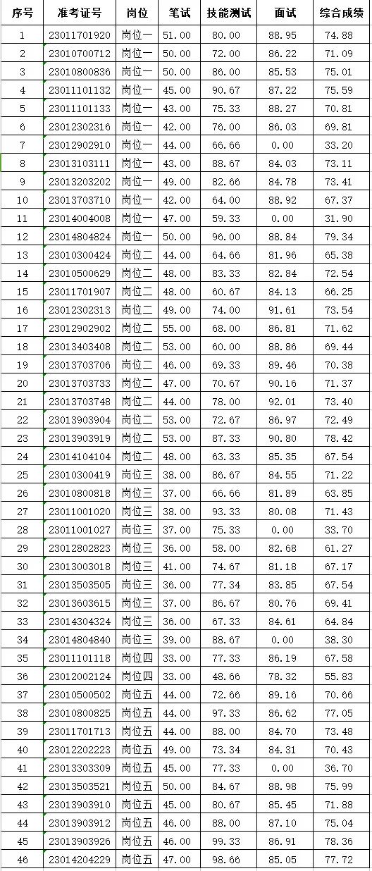南宫28官网