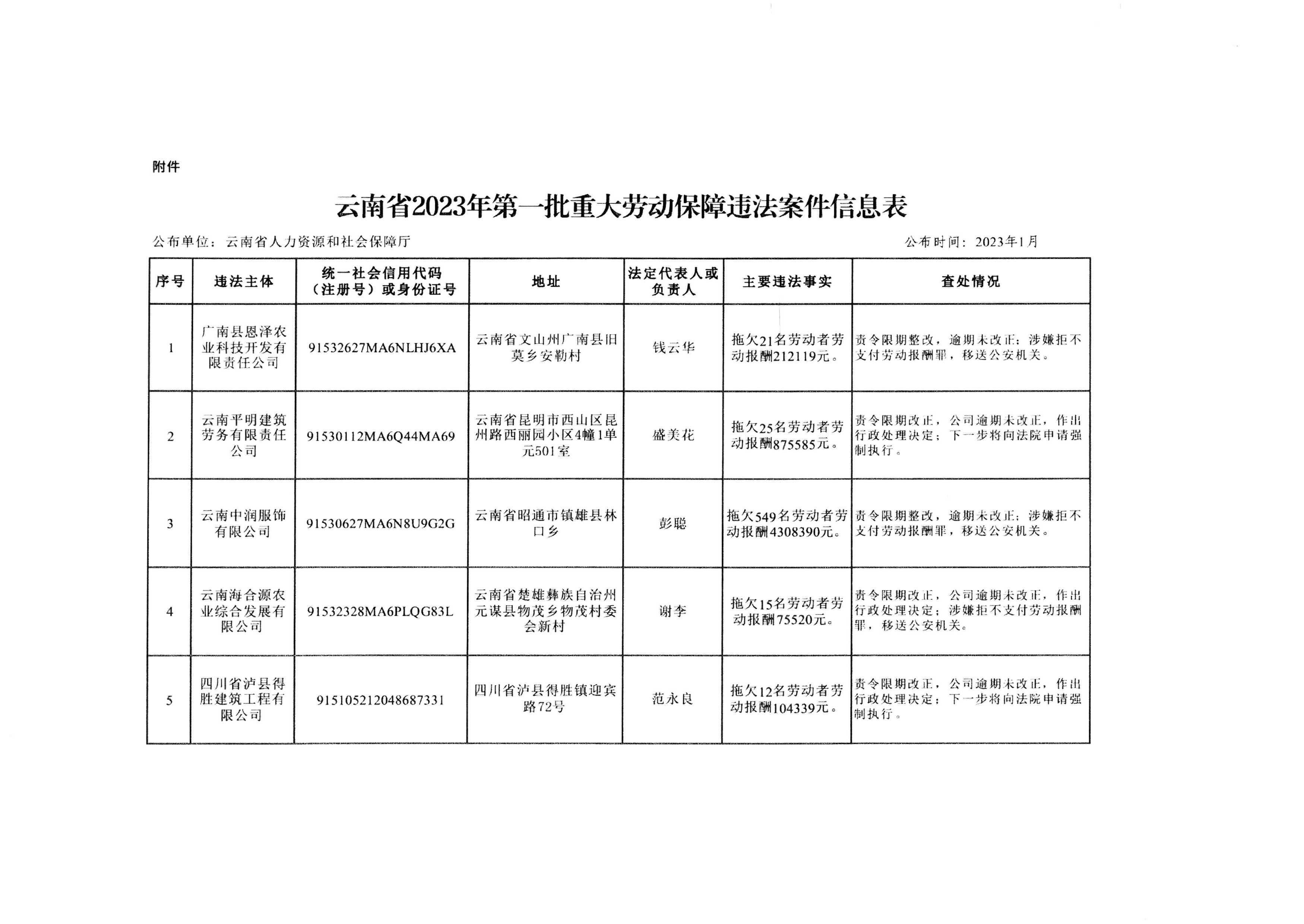 南宫28官网