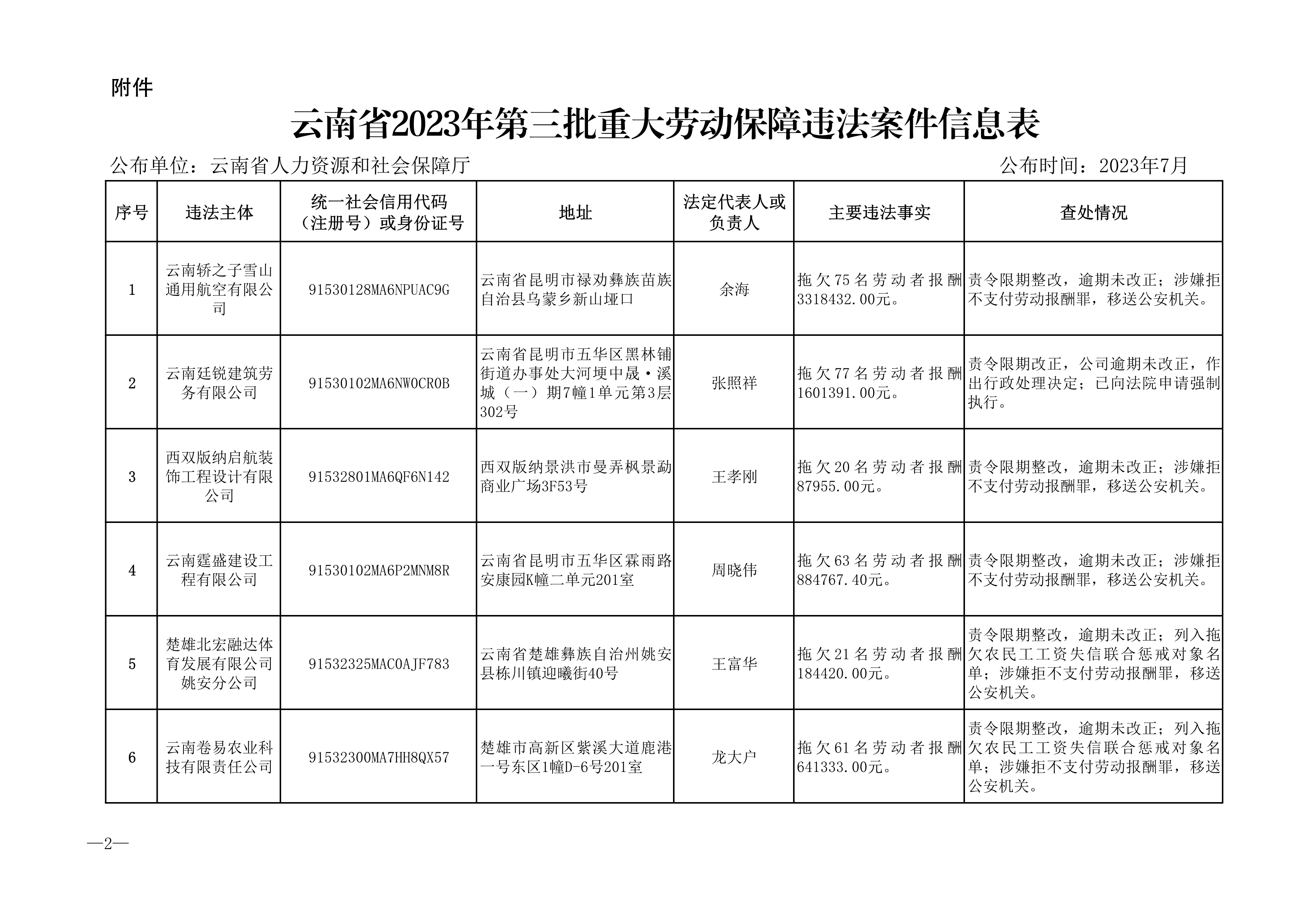 南宫28官网