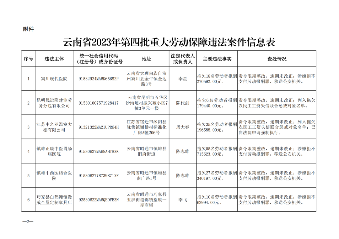 南宫28官网