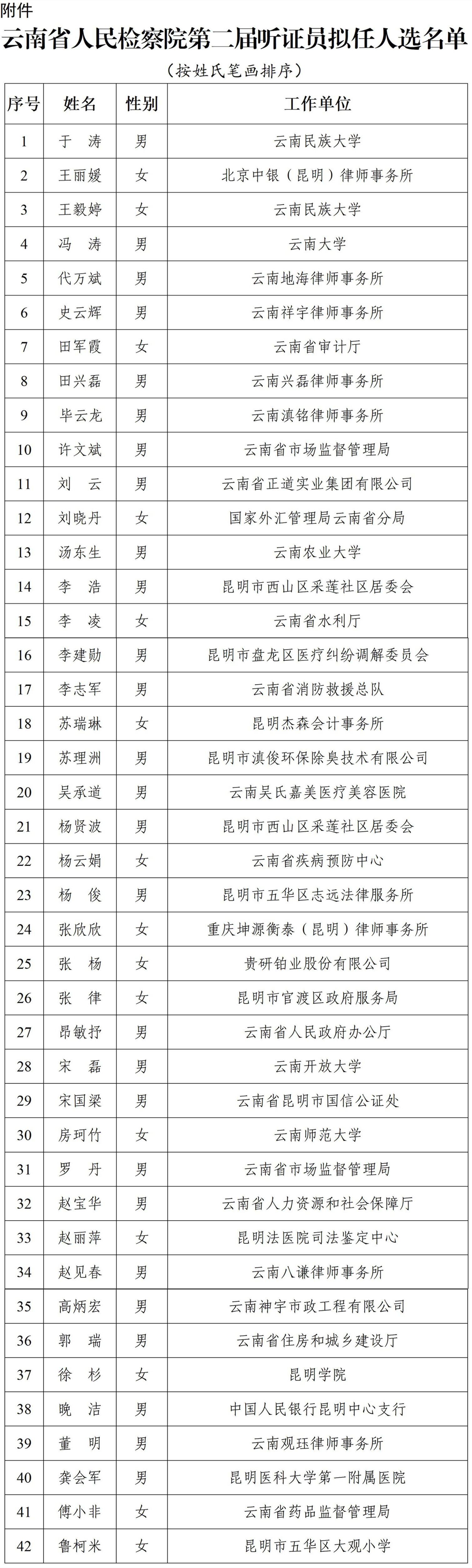 南宫28官网