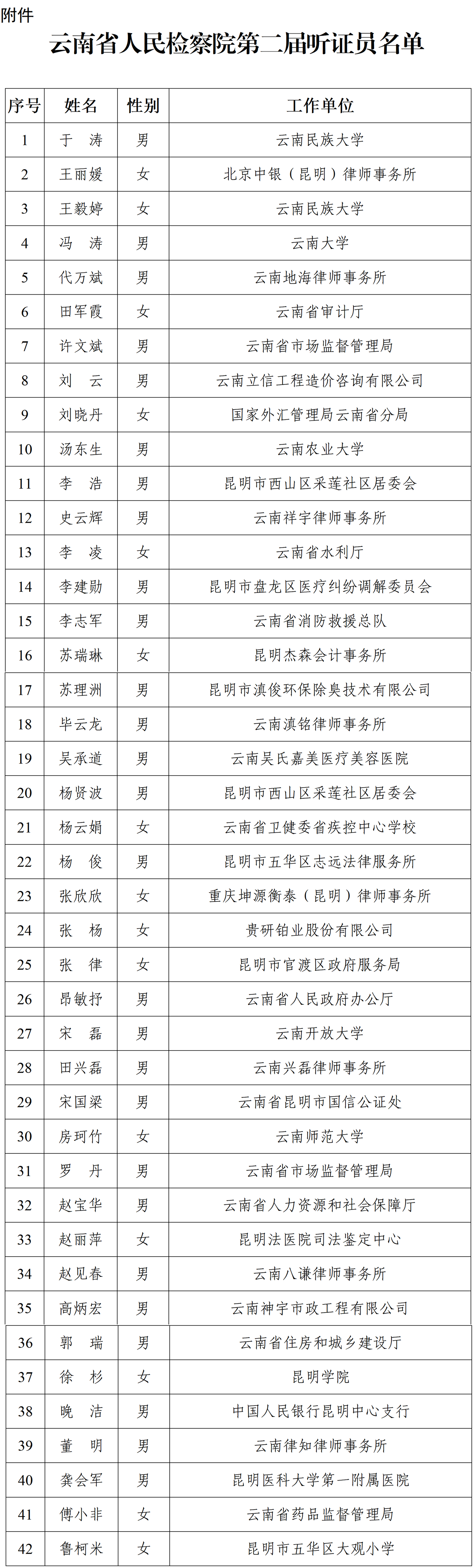 南宫28官网